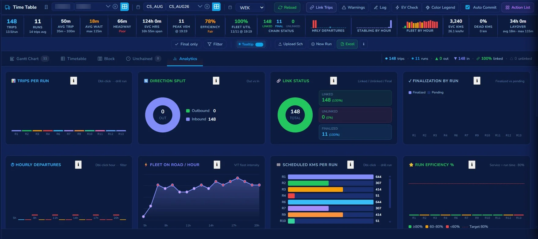 Performance analytics