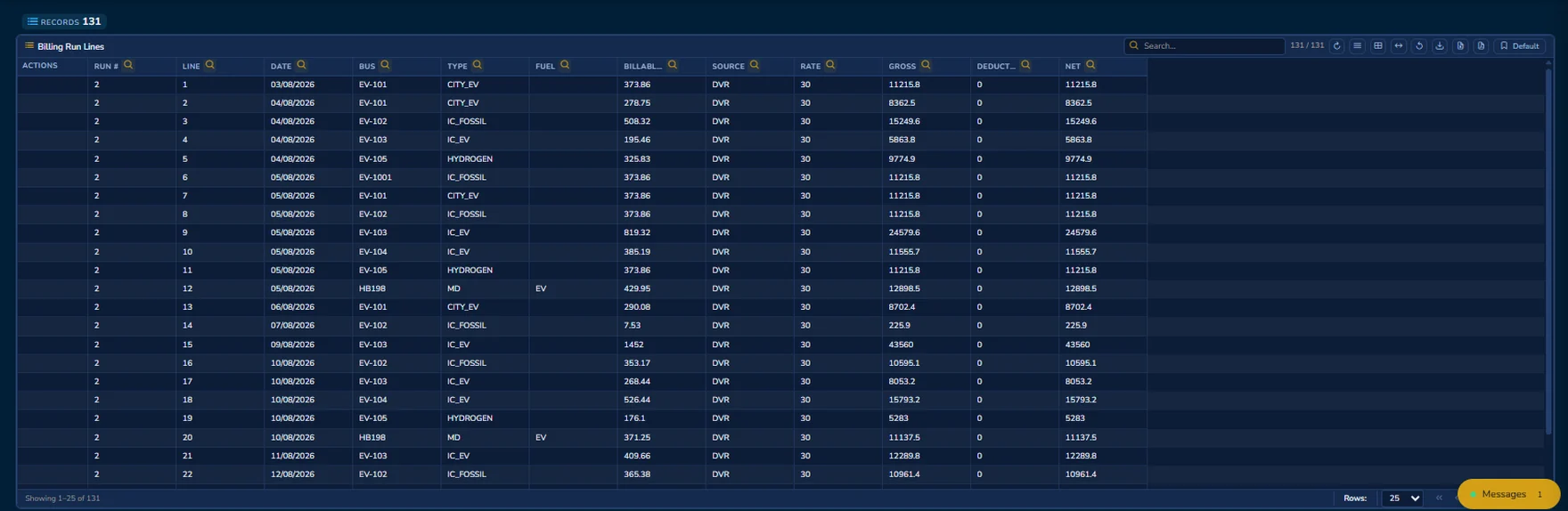 Billing run lines