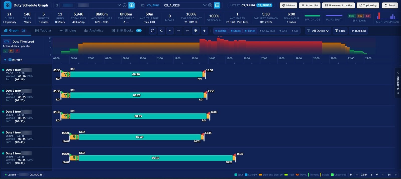 CorevioApp solution overview